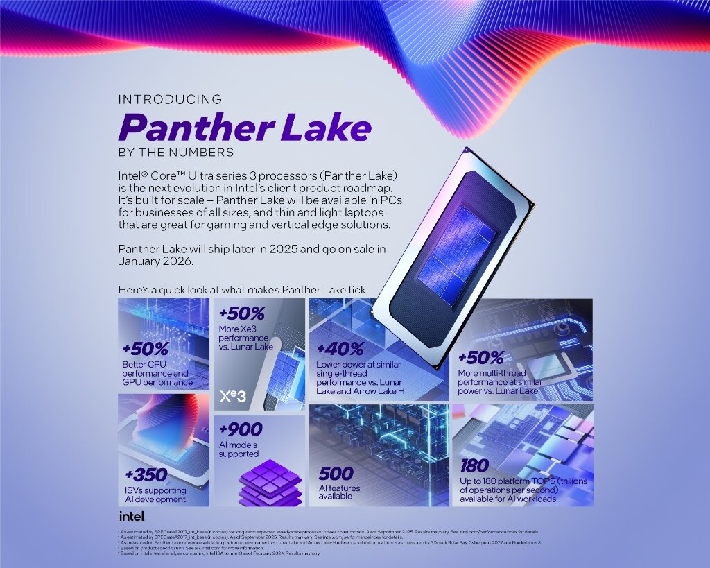 Intel Panther Lake by the numbers - Core Ultra Series 3